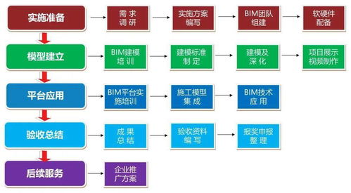 基于BIM技術(shù)的現(xiàn)場協(xié)調(diào)管理在貴陽北部農(nóng)產(chǎn)品電商物流園新材料應(yīng)用中的實(shí)踐